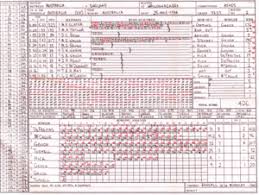 Scoring Cricket Wikipedia