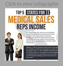 Top 5 States For Medical Sales Reps Income By Medreps Com Medical Sales Rep Medical Sales Medical Device Sales