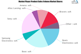 Portable Speaker Market Study Navigating The Future Growth Outlook In 2020 Banking Software Wealth Management Marketing Trends
