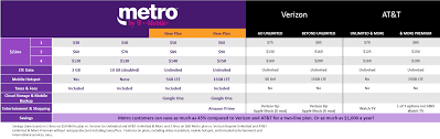 Its A New Day In Wireless Introducing Metro By T Mobile