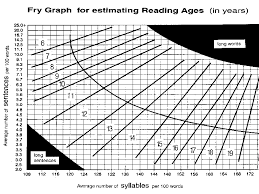 Readability Reading Ages