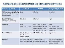 Comparing Free Software For Spatial Dbmss