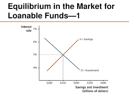 In equilibrium, only those projects with a rate of return greater than or equal to the equilibrium interest rate will be funded. Savings Interest Rates And The Market For Loanable Funds Ppt Download