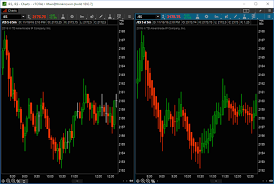 How To Use The Heikin Ashi Candlestick For Better Trading