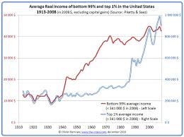 Income Inequality In The Us 3 3