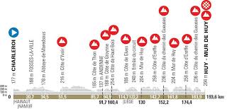 Mur de huy, also known as le chemin des chapelles (the path of the chapels) because of the 7 chapels along its route. La Fleche Wallonne Live Coverage Cyclingnews