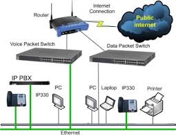 Data Internet Cabling Pabx Telephone Office Setup Support In Dubai Packet Switching Pbx Telephone