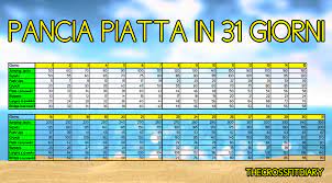 Perdere massa grassacome perdere massa grassa. Obiettivo Pancia Piatta In 31 Giorni Allenamento Crossfit The Crossfit Diary