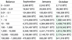 Besides that, the wallet performs some other tasks like blockchain synchronization that is important for transaction verification. Bitcoin Rich List 1 000 Btc Wallets Are The New Normal Crypto Briefing