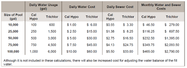 pulsar operating costs of pool sanitizers pulsar systems