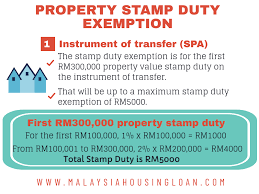 In order to receive full stamp duty exemption on the instrument of transfer and loan agreement for the purchase of a residential property in malaysia, the property must be valued up to 500,000 ringgit (us$123,724). Exemption For Stamp Duty 2020 Malaysia Housing Loan