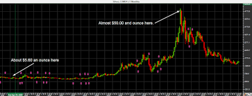 How To Read Commodity Charts Commodity Tips Trifid Research