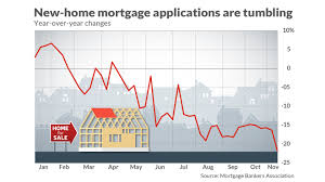 mortgage rates slide the fastest in four years but it may