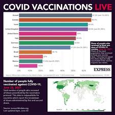 The delta coronavirus mutation has continued to spread throughout the united kingdom, and now there is some data about common symptoms connected to it. S7aymjw6qk1exm