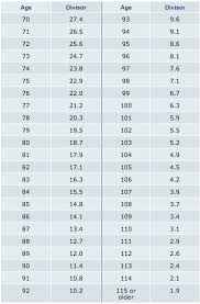 The Simplified Ira Distribution Rules Law Offices Of Ronald R Webb Law Offices Of Ronald R Webb