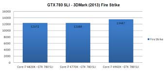 Our intel core i5 versus i7 guide breaks down the differences. Core I7 4820k Processor Review Performance Dgpu Gtx 780 Sli Multi Gpu Gaming With 3dmark