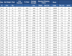 leadcore dive chart related keywords suggestions