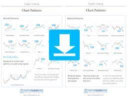 Crypto technical analysis (ta) directory. Technical Analysis Of Bitcoin Charts The Most Common Patterns