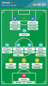 Der kader von slowenien u21 der saison 2020/2021 im überblick. Schweiz Em 2020 Kader Schweizer Nationalmannschaft 2021