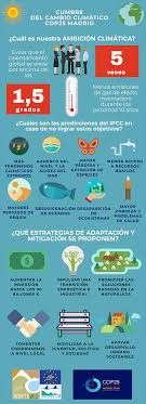 Infografia Sobre La Cumbre Del Clima En Madrid 2019 Life Adaptamed Cambio Climatico Clima Infografia