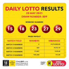 Check all results for may 2021. Tgxyfxttjtmq8m