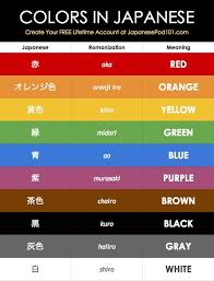 Howtolearnjapanese Howtolearnjapanese Japonesas Korean Language Learning Korean Words Learning Japanese Language