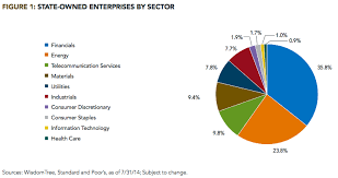Emerging Markets And State Owned Enterprises Health Technology Enterprise Emergency