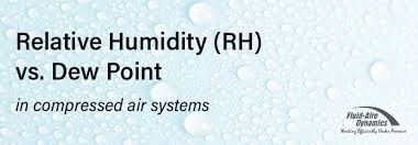 Relative Humidity Vs Dew Point In Compressed Air Systems