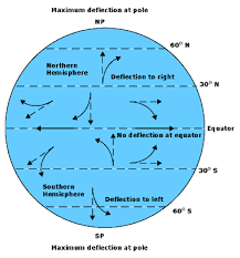 Changes in the distance between earth and the moon b. Factors Affecting Arctic Weather And Climate National Snow And Ice Data Center