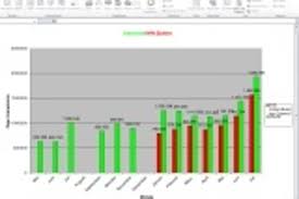 Laden sie sich hier kostenlos ihre excel vorlagen zur fuhrparkverwaltung rund um ihr flottenmanagement herunter. So Arbeiten Sie Mit Excel 2010