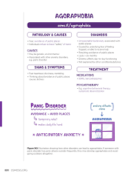 Image result for Agoraphobic Avoidance