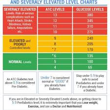 34 Always Up To Date Ac1 Levels Chart