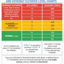 34 always up to date ac1 levels chart