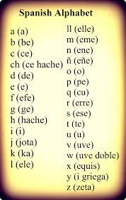 Copyright © by harpercollins publishers. Spanish Alphabet Tumblr Spanish Alphabet Spanish Lessons Spanish Language Learning