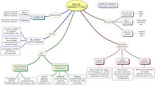 Mappe Per La Scuola Testo Descrittivo