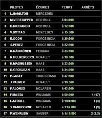 Les championnats pilotes et constructeurs f1 2019 actualisés après le grand prix de russie remporté par. Formule 1 Lewis Hamilton Remporte Le Grand Prix Du Japon Nice Maville Com