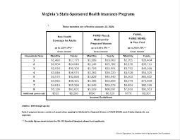Would you like to pay with/by cash or with/by credit card? Virginia Health Care Foundation Income Guidelines