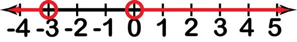 However, they are not meant to denote a specific point. Intervals And Interval Notation Ck 12 Foundation