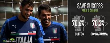 Scendendo in campo a 17 anni e 189 giorni, donnarumma diviene il più giovane portiere ad aver vestito la maglia azzurra, superando dopo 104 anni il primato detenuto da piero campelli. Juventus Milan Spotlight On Master Vs Apprentice As Buffon Faces Donnarumma