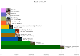 Ce au publicat hackerii în locul melodiei „despacito 10.04.2018 13:37. Cele Mai Tari Clipuri Pe Youtube IÈ›i AratÄƒ CÄƒ Nimeni Nu È™tie ReÈ›eta Viralului