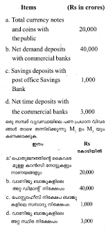 Plus Two Economics Previous Year Question Papers And Answers 2018 A Plus Topper Previous Year Question Paper Question Paper This Or That Questions