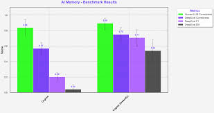 Image result for Memory Evaluation