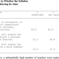 What do you take me for? Hierarchical Regression Unstandardized Coefficients For Variables As A Download Table