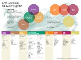 food combining heart of nourishment