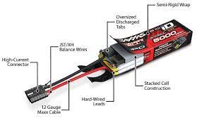 Understanding the numbers and letters on your lipo. Lipo Batteries A Guide To Using And Looking After Your Batteries Guides Dronetrest