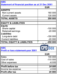 Fy20 gasb 68 audit report. How To Make A Change In Functional Currency Cpdbox Making Ifrs Easy