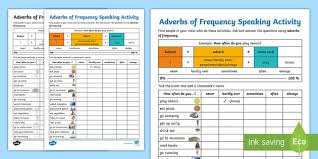 An adverb of frequency defines the frequency of occurrence of an event. Tefl Esl Adverbs Of Frequency Speaking Activity