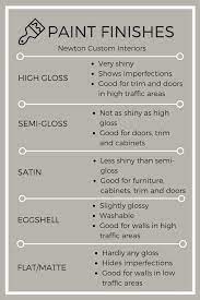 Pros Cons Of Paint Finishes Newton Custom Interiors Painting Trim Paint Colors For Home Paint Finishes