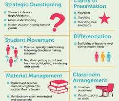 8 Strategies For Scaffolding Instruction Ms Houser