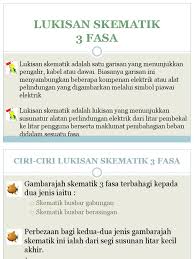 Aplikasi ini merupakan aplikasi pembelajaran percuma yang pertama dicipta untuk pelajar sekolah menengah di malaysia. Lukisan Skematik 3 Fasa P Point Pdf